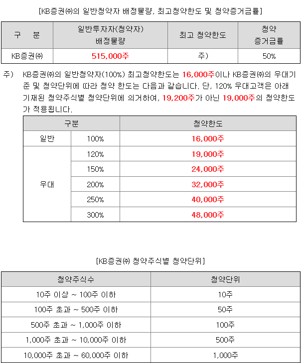 우진엔텍 균등배정