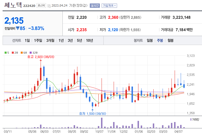 희토류 자석 관련주