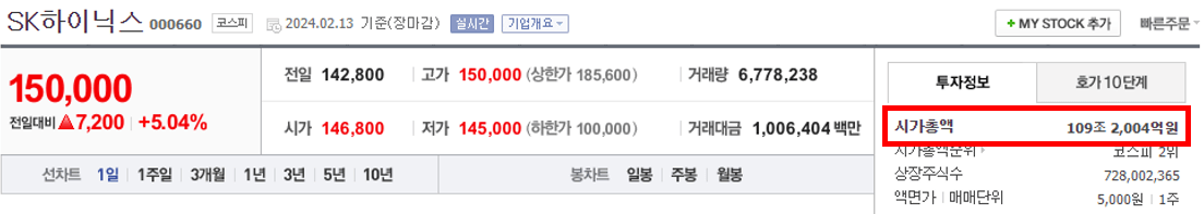 sk하이닉스 시가총액