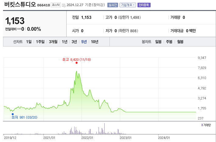 오징어게임 시즌2 관련주 테마주 3분 총정리