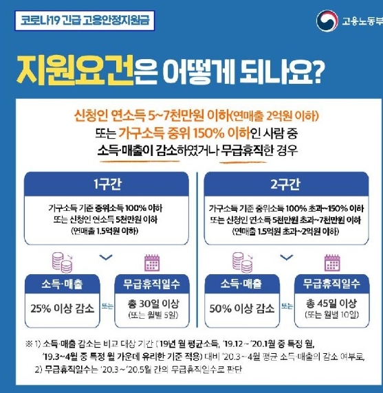 자영업자 긴급재난 지원금