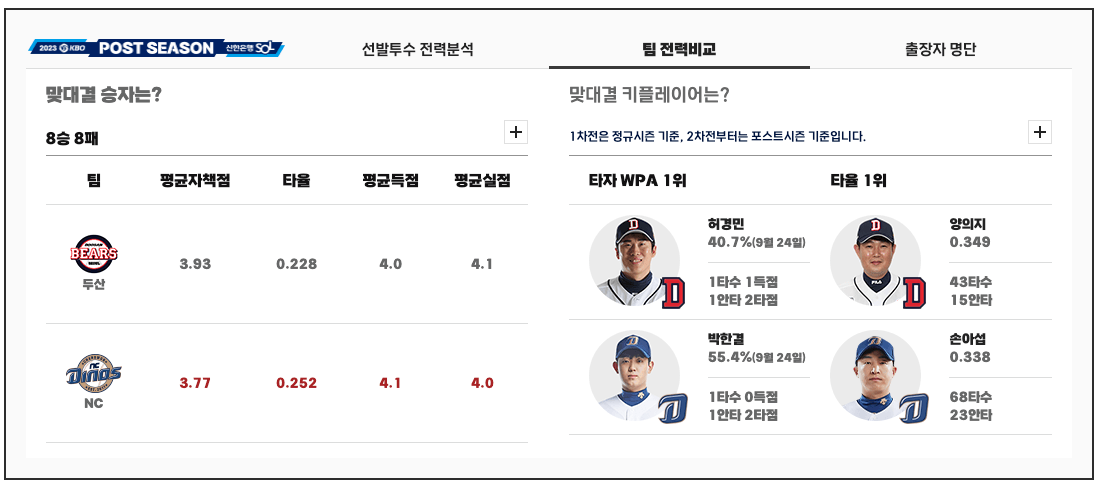 2023포스트시즌-준플레이오프-예매일정