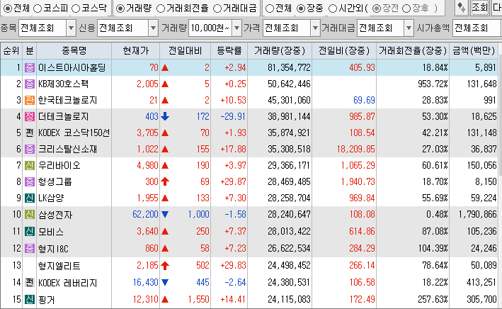 9월 25일 거래량 상위 종목