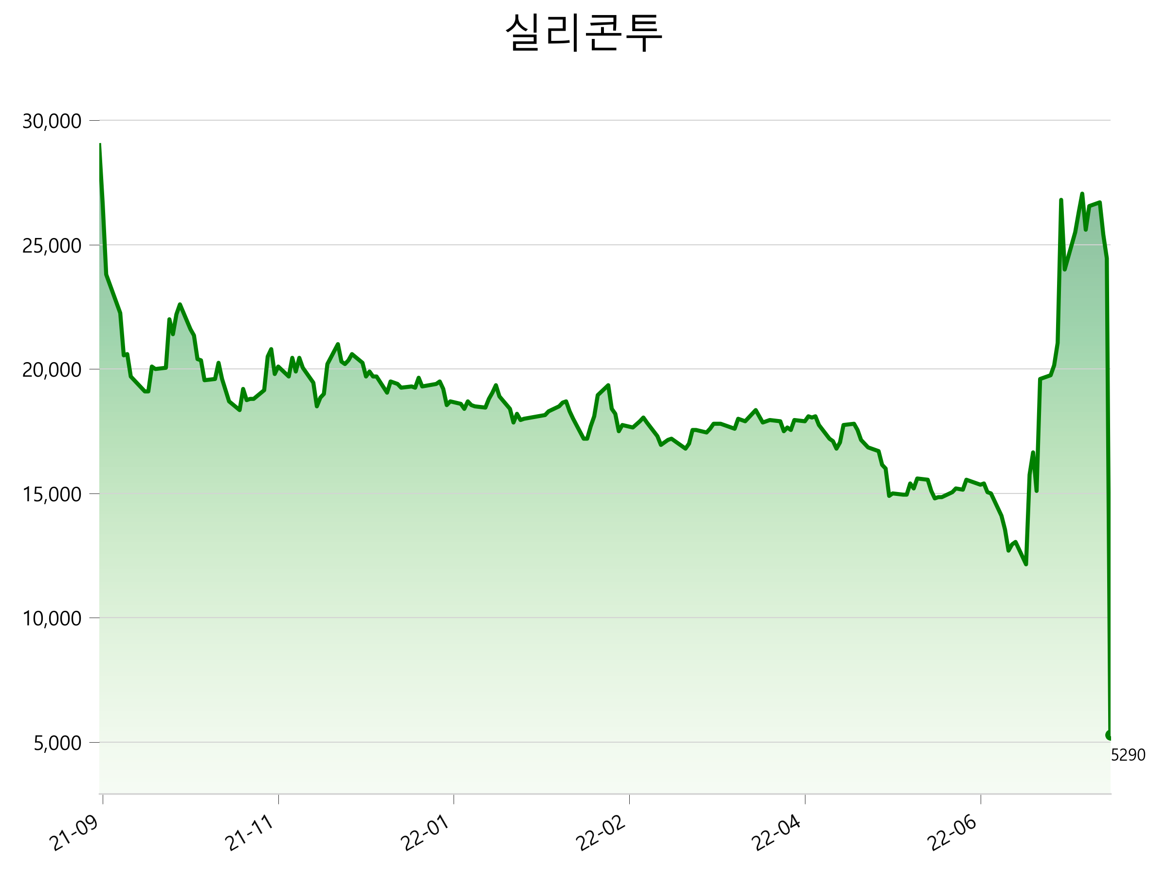  실리콘투 주가 상한가 이유