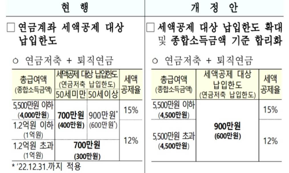 연금저축-세액공제-한도