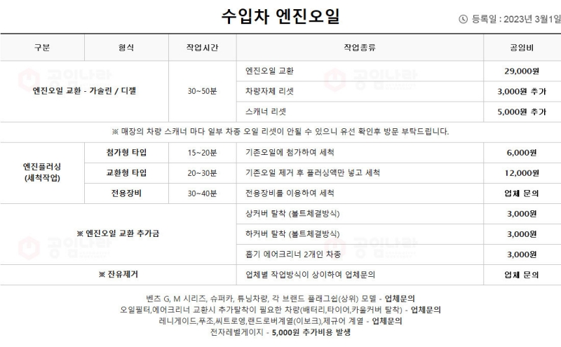 노동국 수입차 엔진오일 교환비용