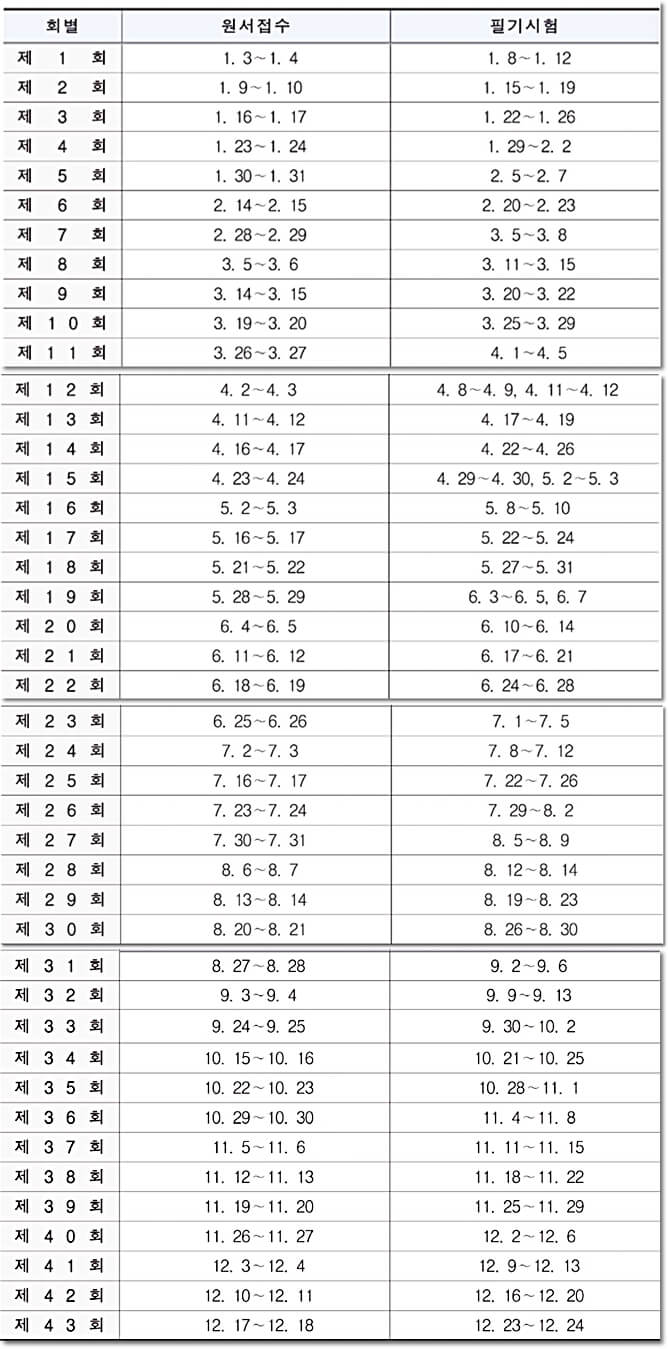 2024 한식조리기능사 필기시험일정