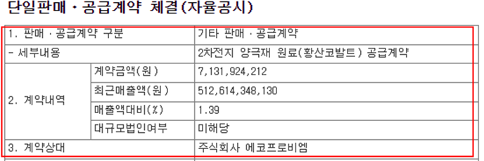 코스모화학의 매출관련 자료로서 향후 코스모화학 이익에 기여할 것이 예상됩니다