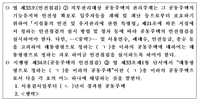 제22회 주택관리사보 2차 A형 52번 문제 보기