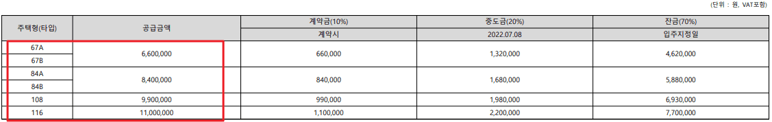 e편한세상 안성 그랑루체 발코니 확장 가격