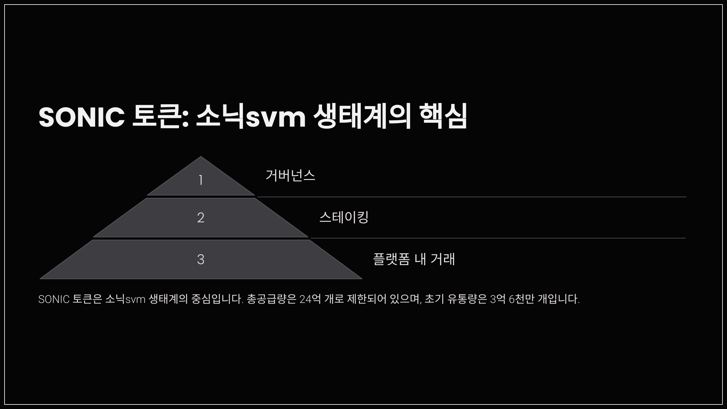 SONIC 토큰: 소닉svm 생태계의 핵심
