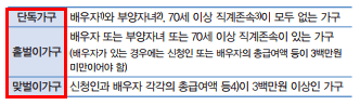 자녀장려금