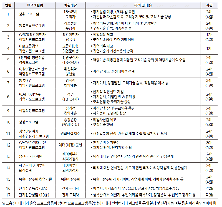 취업역량강화-프로그램