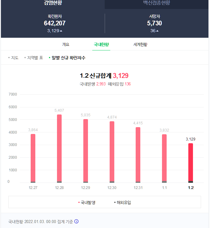  뚜뚜월드