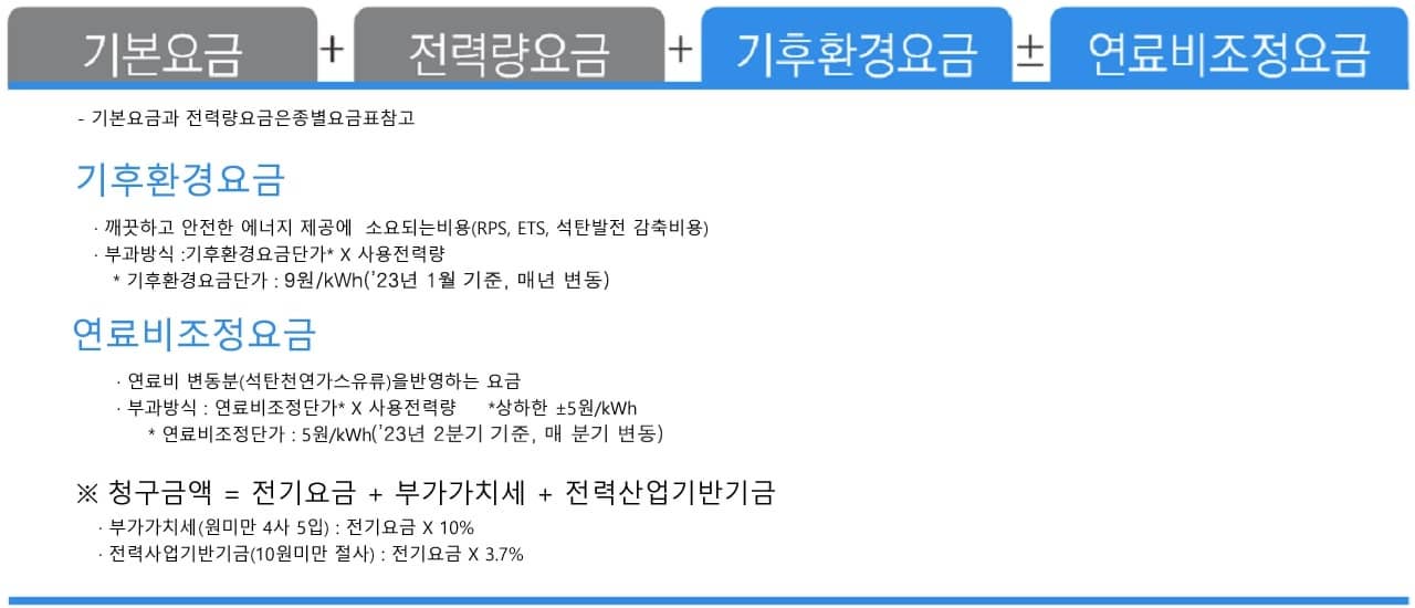 전기요금 구조