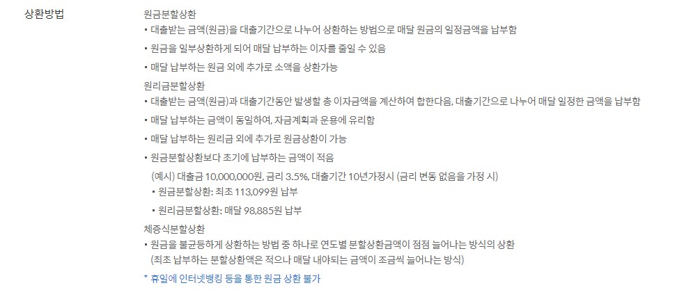 신한은행 보금자리론 대출 자격조건 금리 서류