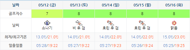 아난티 남해 CC 날씨 0510