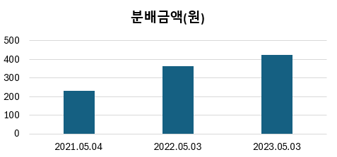 코덱스(KODEX)