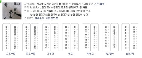  초간단 지방쓰는 법