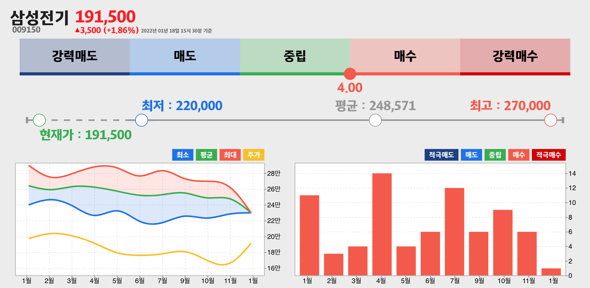 삼성전기 증권사 리포트 종합
