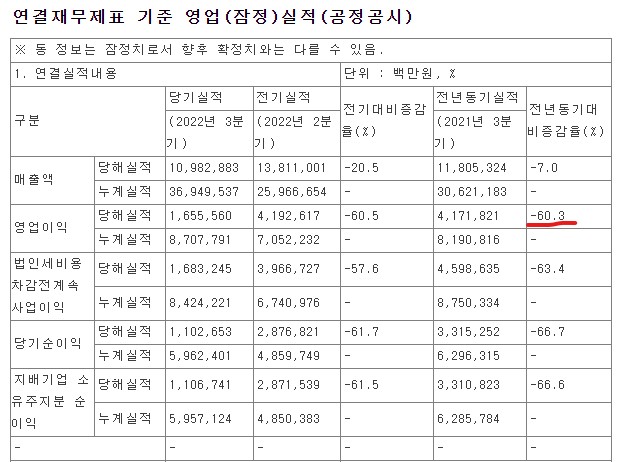 SK하이닉스_잠정실적발표