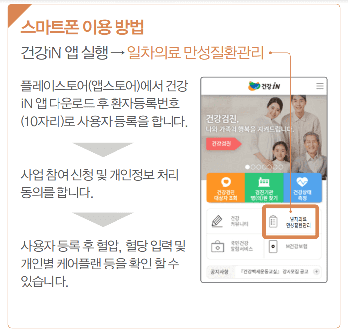 일차의료만성질환관리시범사업신청방법