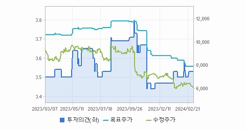 한온시스템 주가 정리 및 요약 - 한온시스템 주가 - 모든 영역 한온시스템 주가 정리 및 요약 - 한온시스템 주가 - 모든 영역