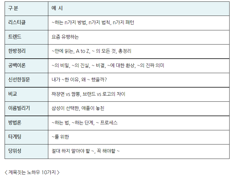  제목 쉽게 짓는 방법