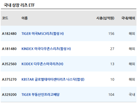 국내-상장-리츠-ETF