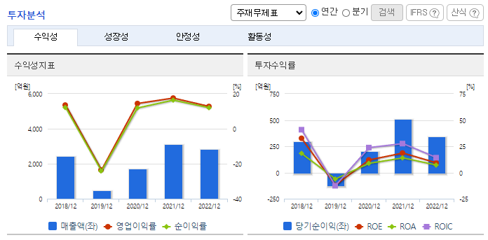 와이아이케이_투자분석