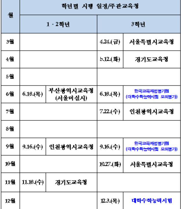  2021 수능 연기 날짜, 전국연합학력평가일, 대입일정 재 조정 날짜 알아보기