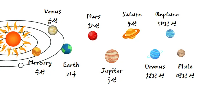 태양계-영어-로