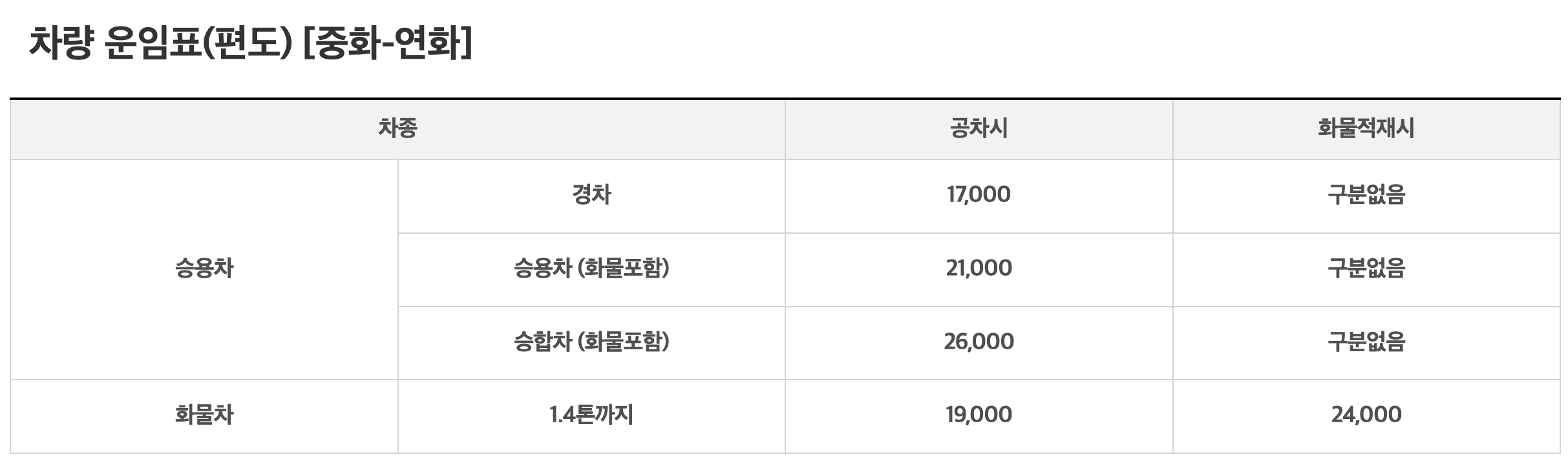 통영 욕지도 배편 욕지해운 왕복 배편 10% 할인 받기