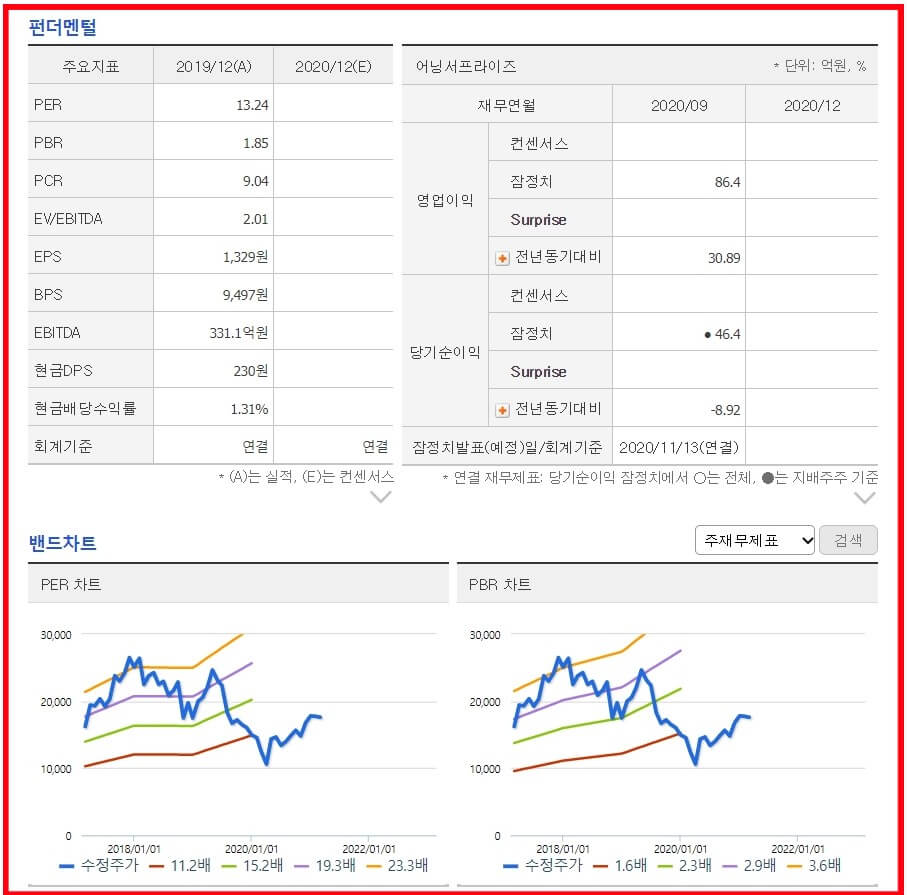 민앤지_기업개요