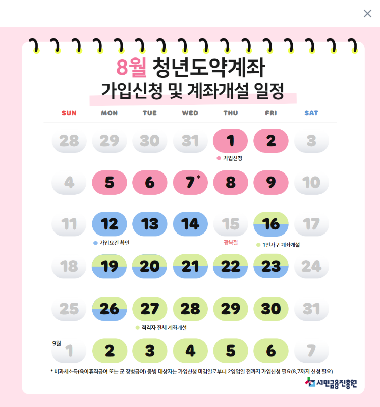 8월-청년도약계좌-가입신청-서민금융진흥원