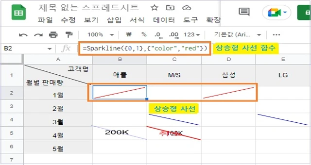 함수로 상승형 사선 만들기