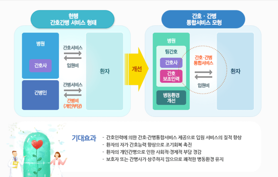 2024년 간호간병 통합서비스/ 간병인 없는 병원/ 간병비 지원