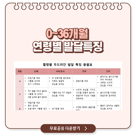  0~36개월(만 0~1세) 연령별 발달특징