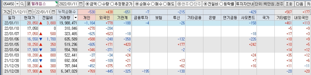 텔레칩스-수급