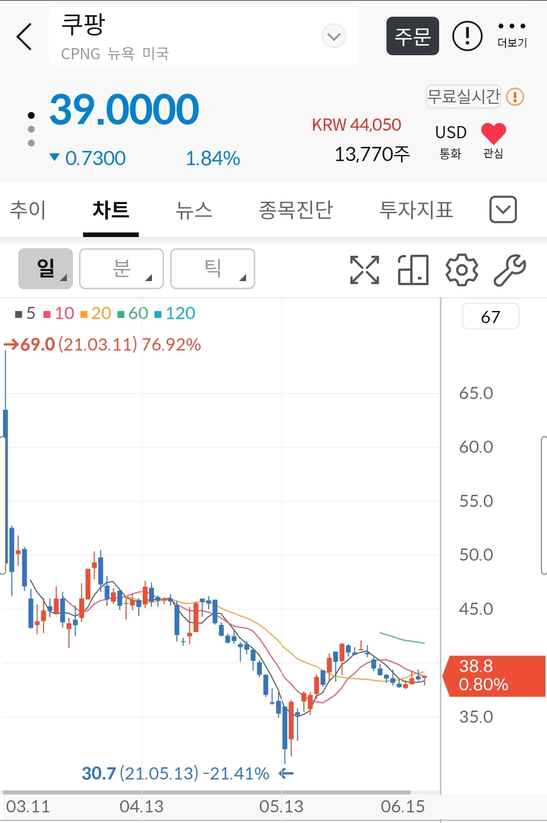  쿠팡화재 내가 투자한 미국주식은?