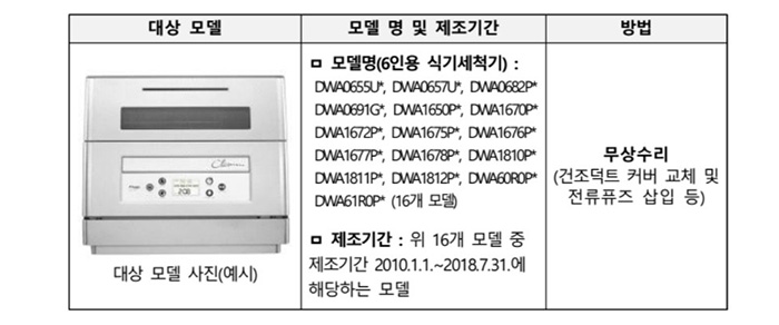 SK식기세척기-리콜-모델명