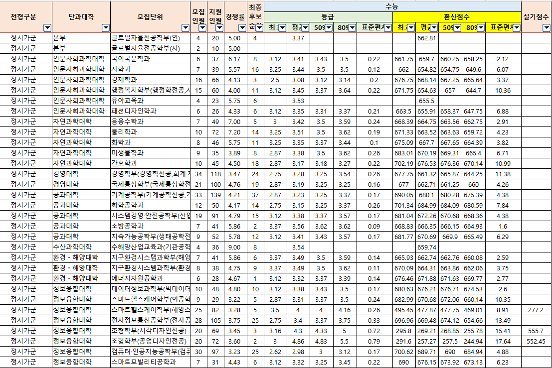 2024-부경대-정시-입시결과-입학처-1