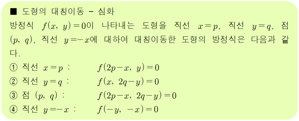 x=p&#44; y=q&#44; (p&#44; q)&#44; y=-x에 대한 도형의 대칭이동