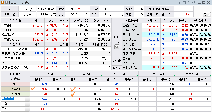 2023-02-08 시장 매매 동향