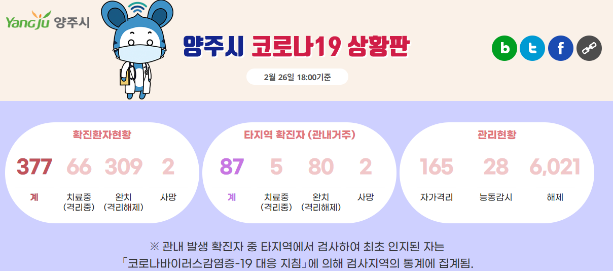  양주시 남면 산업단지 코로나19 확진자 발생(356번-377번)