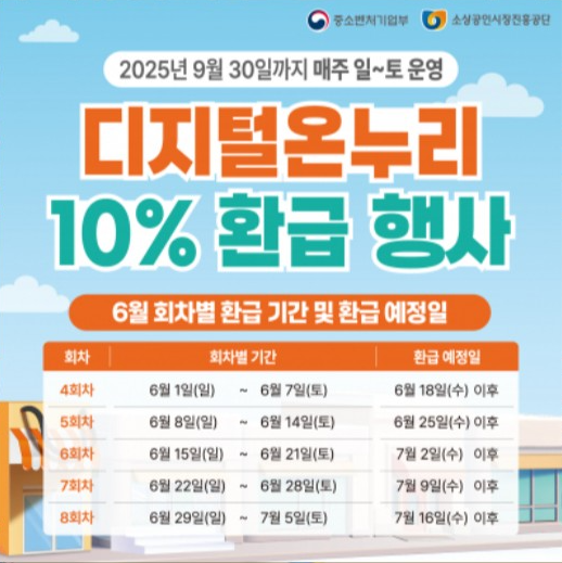 온누리상품권 사용처