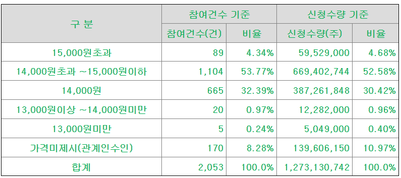 케이엔알시스템-수요예측-결과