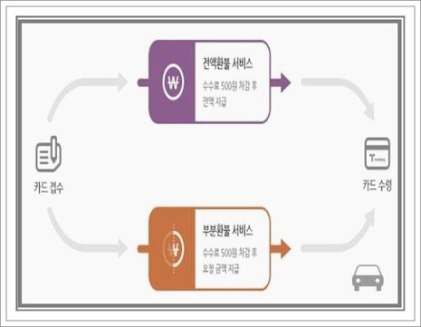 교통카드 돈빼기