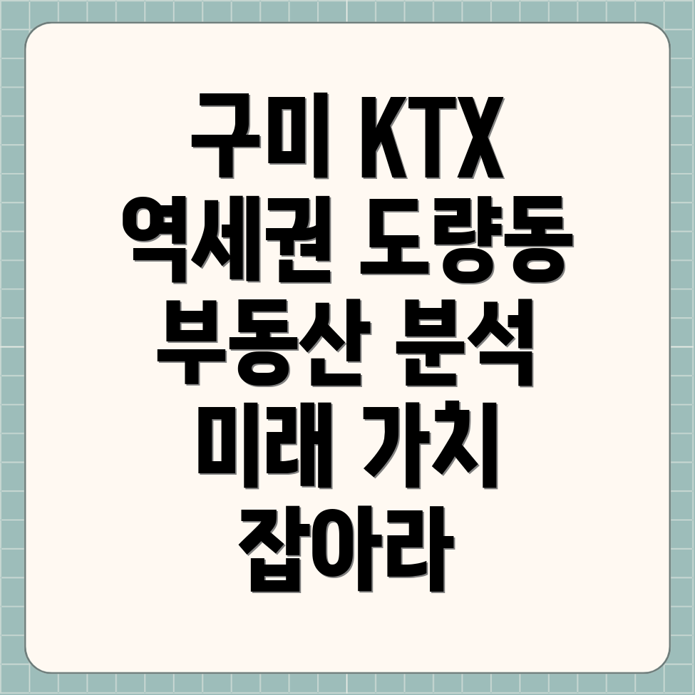 구미 KTX 역세권 부동산