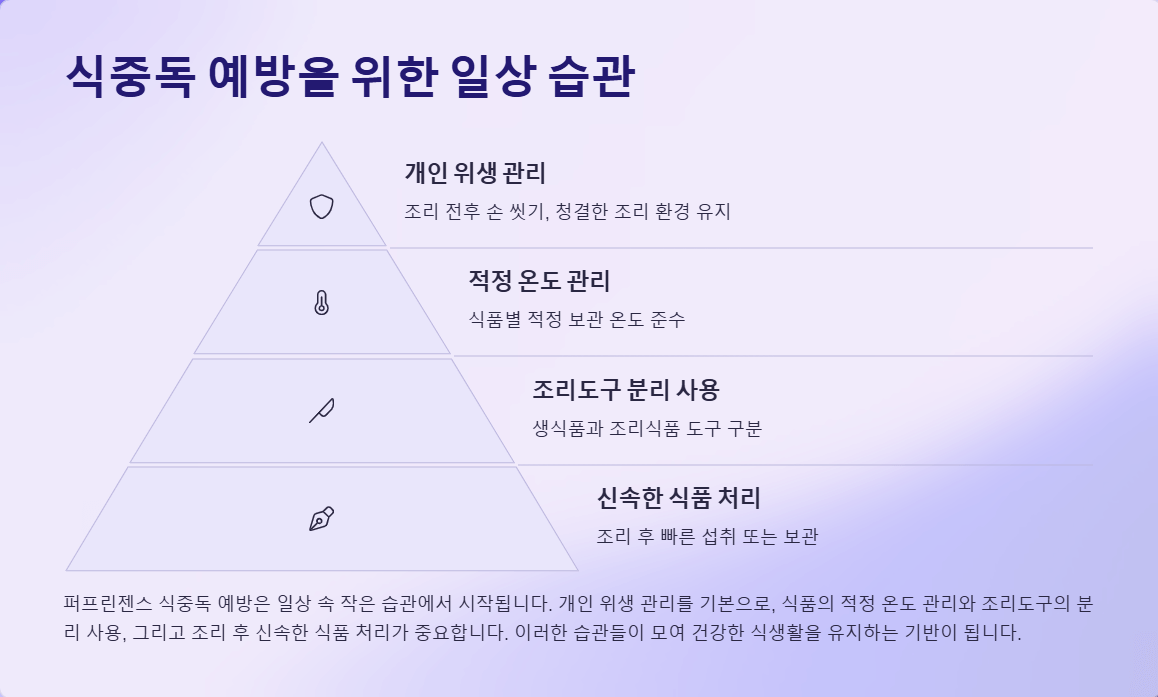 퍼프린젠스 식중독